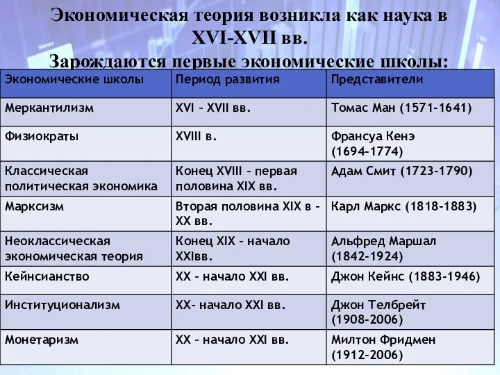 Экономическая теория возникла как наука в XVI-XVII вв. Зарождаются первые экономические школы: