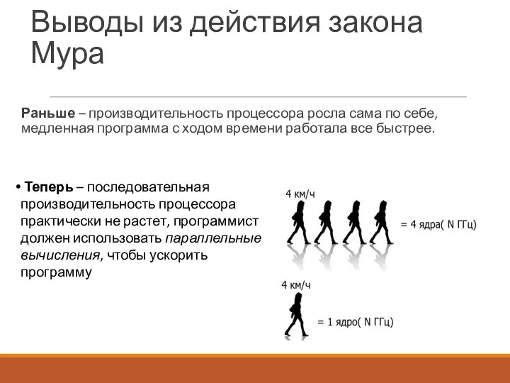 Выводы из действия закона Мура Раньше – производительность процессора росла сама