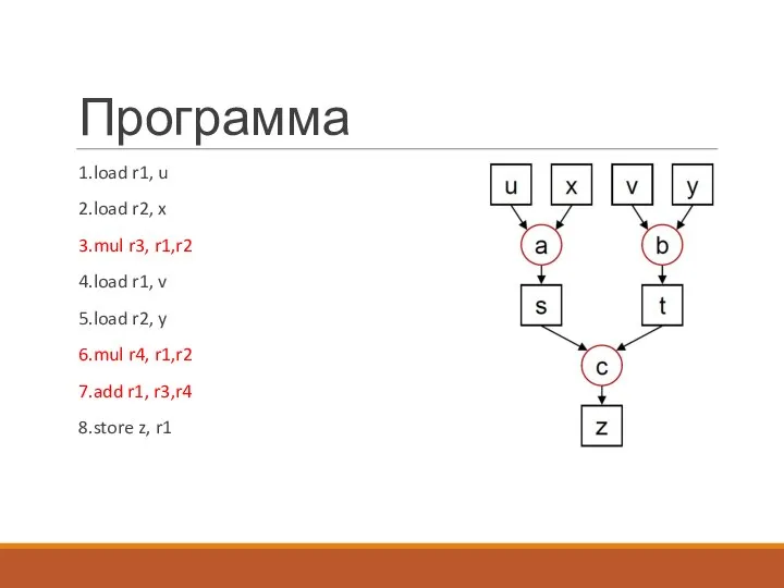 Программа 1.load r1, u 2.load r2, x 3.mul r3, r1,r2 4.load