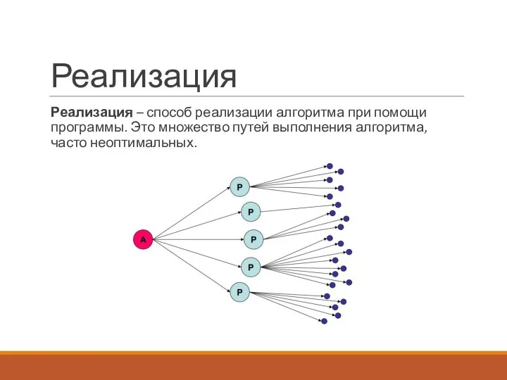 Реализация Реализация – способ реализации алгоритма при помощи программы. Это множество путей выполнения алгоритма, часто неоптимальных.