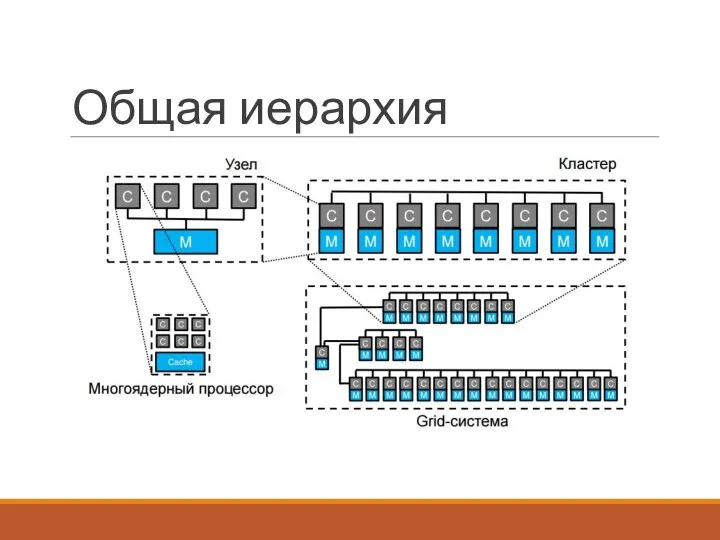 Общая иерархия