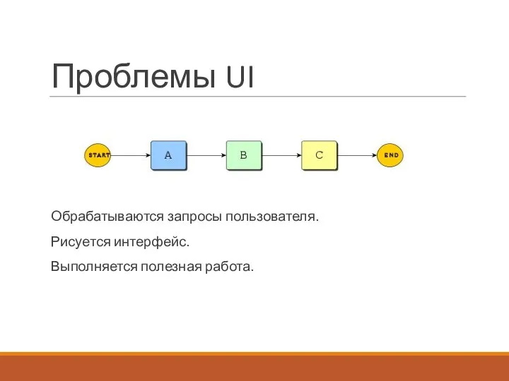 Проблемы UI Обрабатываются запросы пользователя. Рисуется интерфейс. Выполняется полезная работа.