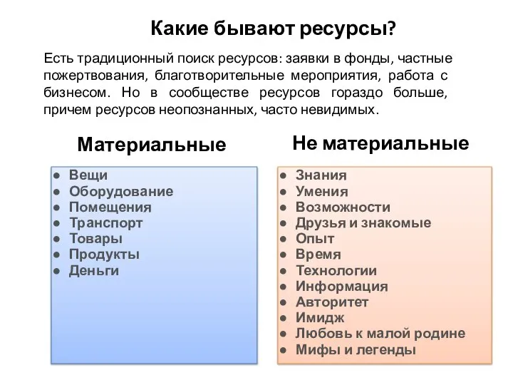 Какие бывают ресурсы? Материальные Не материальные Знания Умения Возможности Друзья и