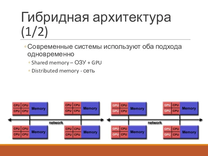 Гибридная архитектура (1/2) Современные системы используют оба подхода одновременно Shared memory