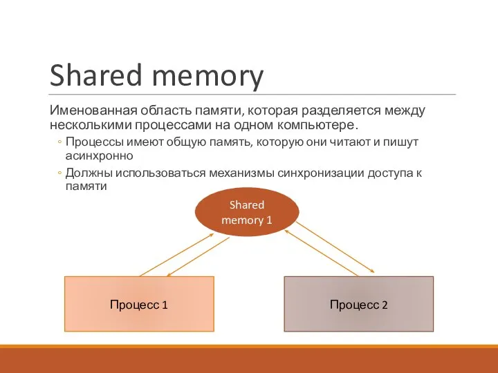 Shared memory Именованная область памяти, которая разделяется между несколькими процессами на