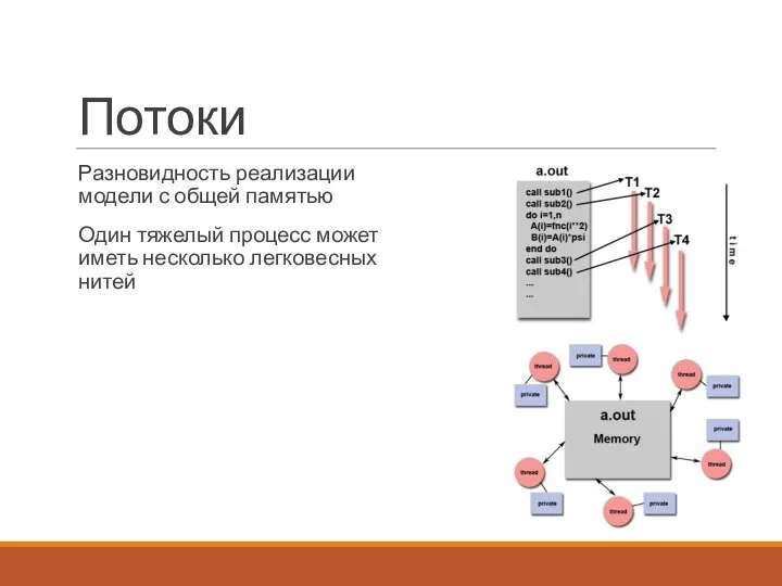 Потоки Разновидность реализации модели с общей памятью Один тяжелый процесс может иметь несколько легковесных нитей