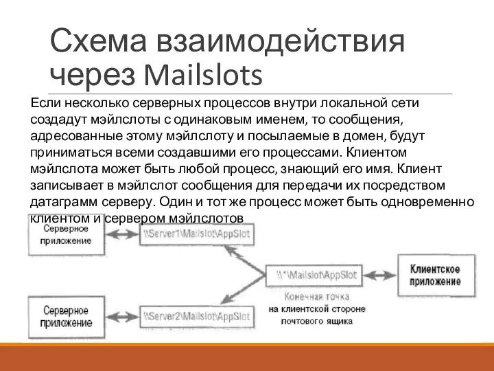 Схема взаимодействия через Mailslots Если несколько серверных процессов внутри локальной сети