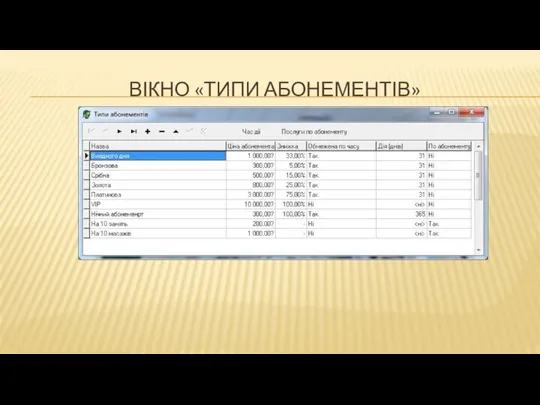 ВІКНО «ТИПИ АБОНЕМЕНТІВ»