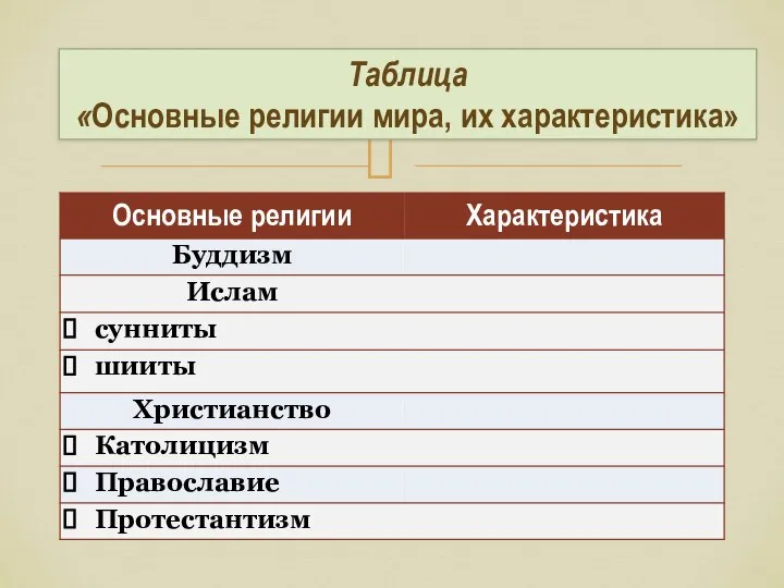 Таблица «Основные религии мира, их характеристика»