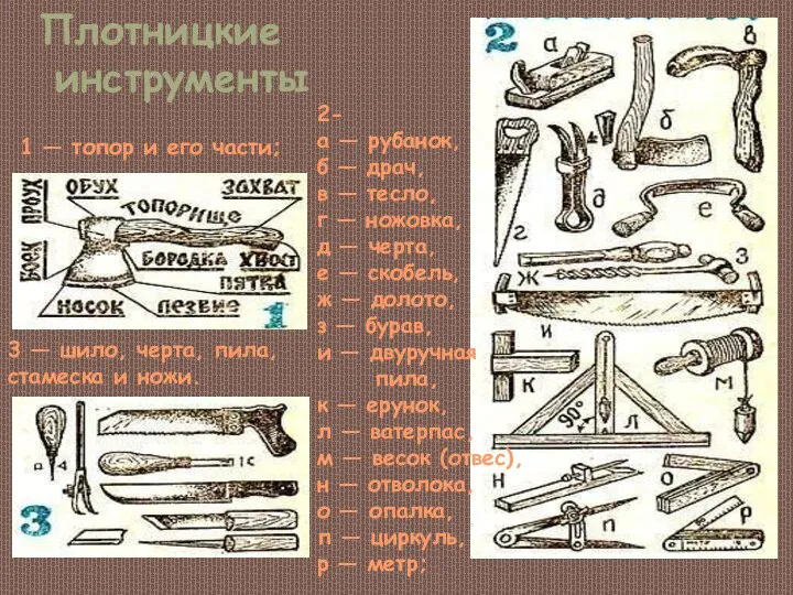 Плотницкие инструменты 1 — топор и его части; 2- а —