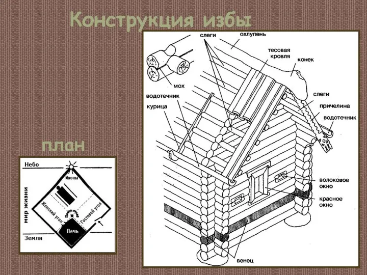 Конструкция избы план