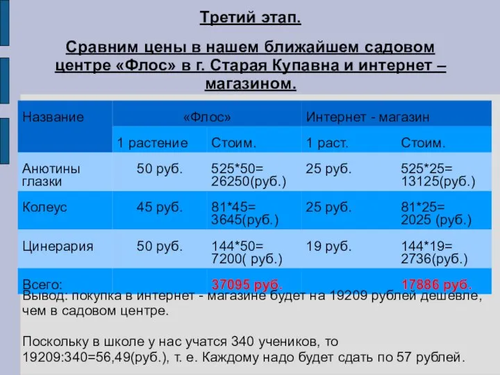 Третий этап. Сравним цены в нашем ближайшем садовом центре «Флос» в