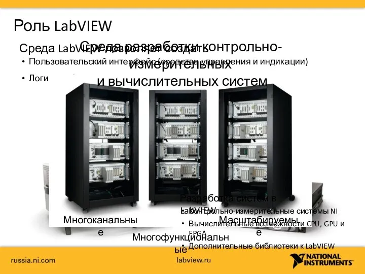 Роль LabVIEW Разработка систем в LabVIEW Контрольно-измерительные системы NI Вычислительные возможности