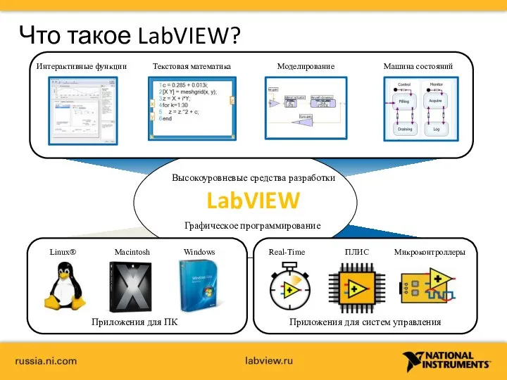 Что такое LabVIEW? Интерактивные функции Текстовая математика Машина состояний Моделирование Высокоуровневые