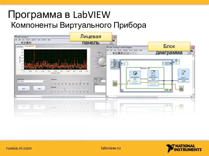 Программа в LabVIEW Лицевая панель Блок диаграмма Компоненты Виртуального Прибора