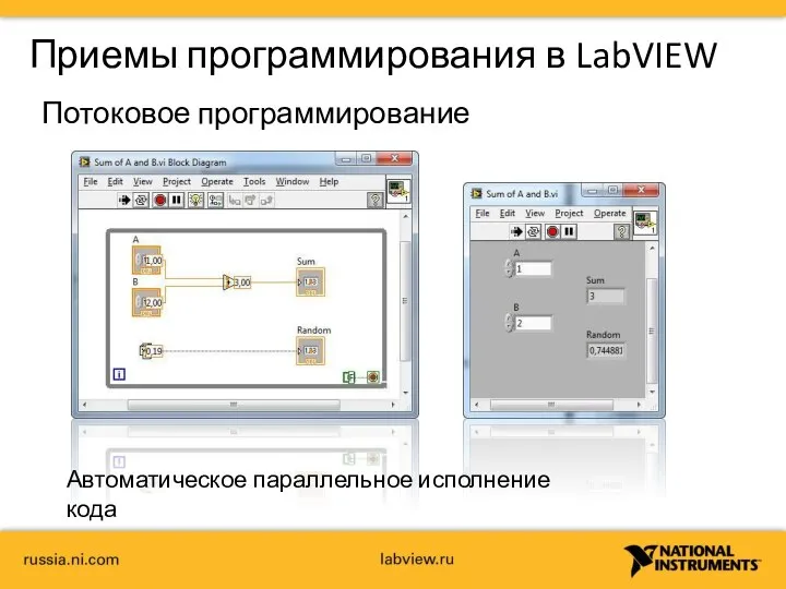 Приемы программирования в LabVIEW Потоковое программирование Автоматическое параллельное исполнение кода