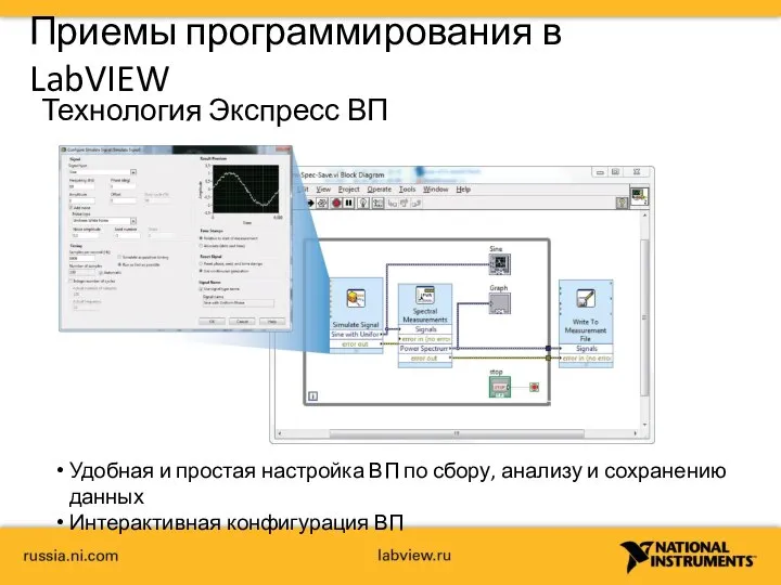 Приемы программирования в LabVIEW Технология Экспресс ВП Удобная и простая настройка