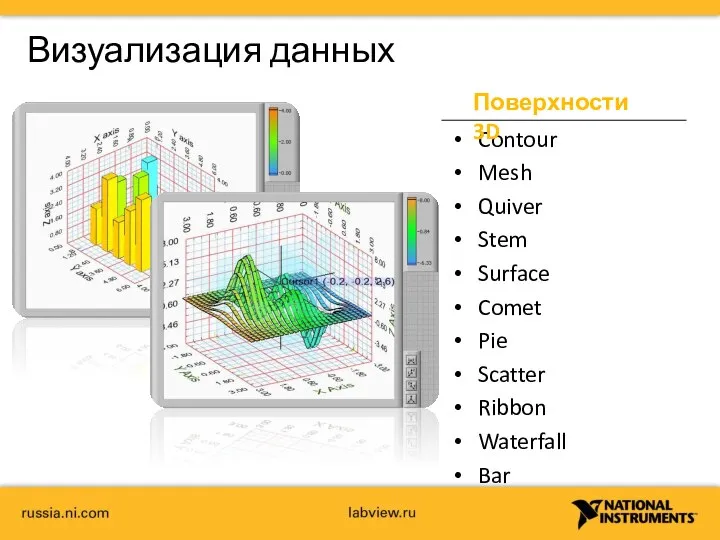 Contour Mesh Quiver Stem Surface Comet Pie Scatter Ribbon Waterfall Bar Поверхности 3D Визуализация данных