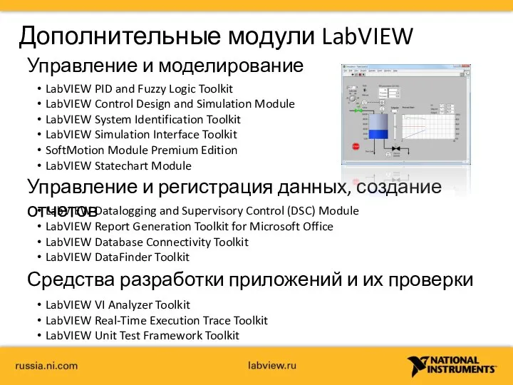 Дополнительные модули LabVIEW Управление и моделирование LabVIEW PID and Fuzzy Logic