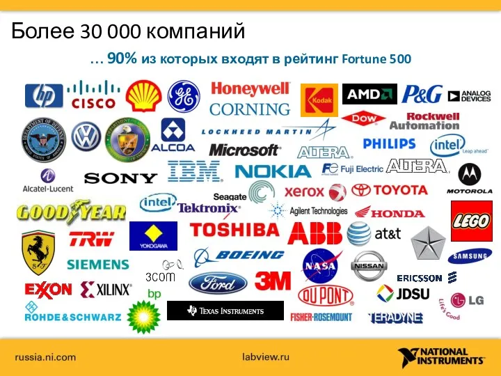 … 90% из которых входят в рейтинг Fortune 500 Более 30 000 компаний