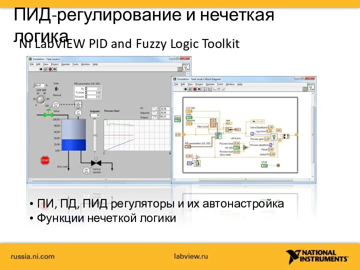 ПИД-регулирование и нечеткая логика NI LabVIEW PID and Fuzzy Logic Toolkit