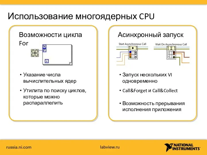 Асинхронный запуск VI Запуск нескольких VI одновременно Call&Forget и Call&Collect Возможность