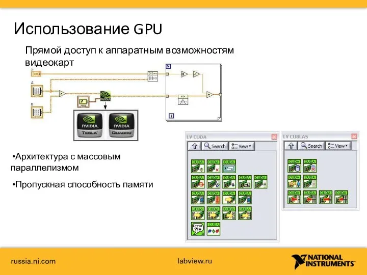 Использование GPU Архитектура с массовым параллелизмом Пропускная способность памяти Прямой доступ к аппаратным возможностям видеокарт