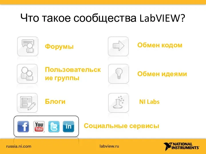 Что такое сообщества LabVIEW? Форумы Пользовательские группы Блоги Обмен кодом Обмен идеями NI Labs Социальные сервисы