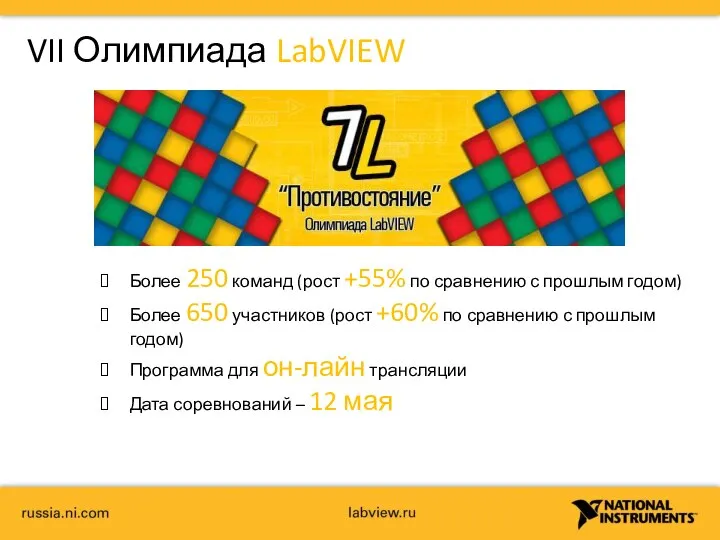 VII Олимпиада LabVIEW Более 250 команд (рост +55% по сравнению с