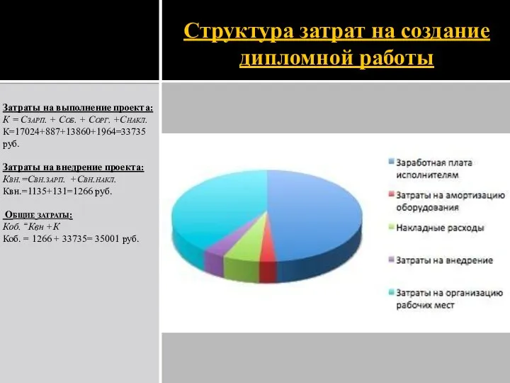 Структура затрат на создание дипломной работы Затраты на выполнение проекта: К