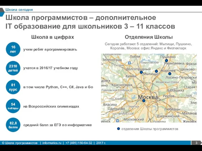 Школа программистов – дополнительное IT образование для школьников 3 – 11