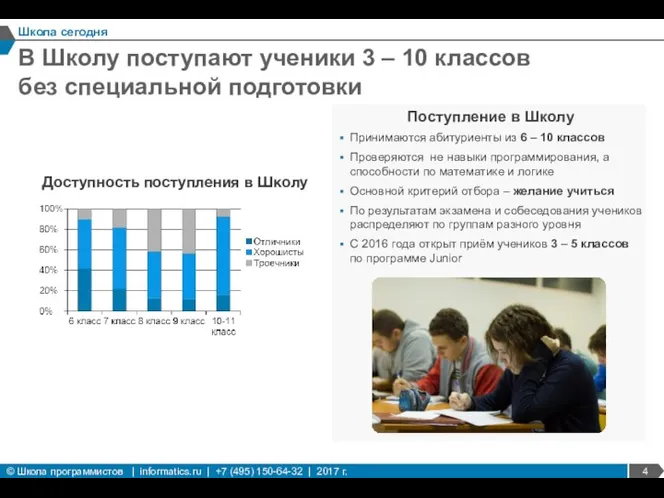 В Школу поступают ученики 3 – 10 классов без специальной подготовки