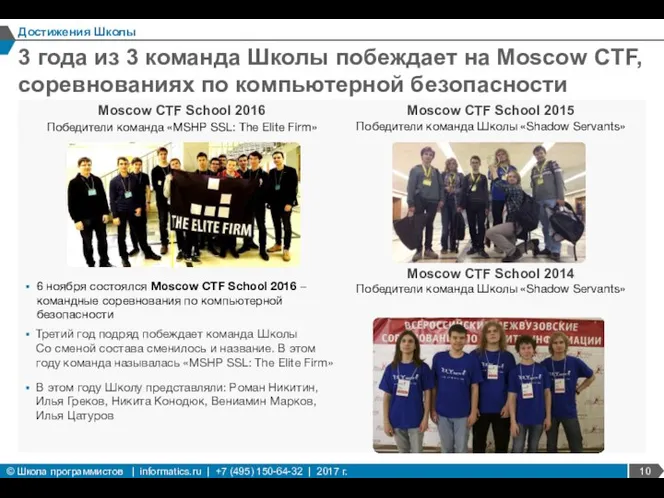 Moscow CTF School 2014 Победители команда Школы «Shadow Servants» Moscow CTF