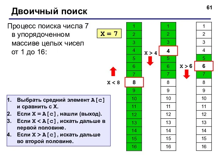 Двоичный поиск X = 7 X 8 4 X > 4