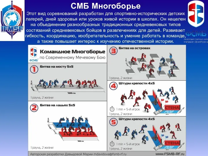 СМБ Многоборье Этот вид соревнований разработан для спортивно-исторических детских лагерей, дней