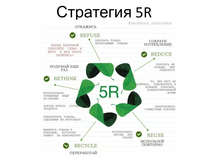 Стратегия 5R