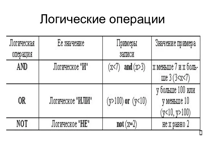 Логические операции