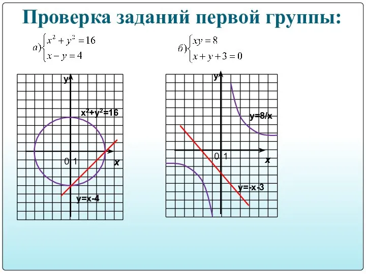 Проверка заданий первой группы: