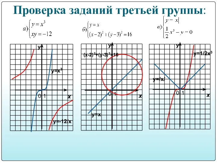 Проверка заданий третьей группы: у=/х/