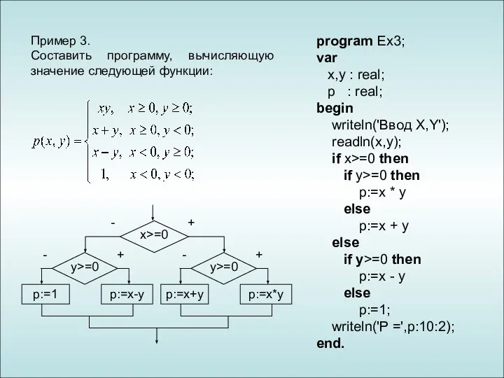 Пример 3. Составить программу, вычисляющую значение следующей функции: program Ex3; var