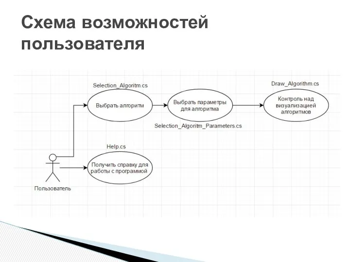 Схема возможностей пользователя