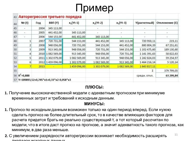 Пример ПЛЮСЫ: 1. Получение высококачественной модели с адекватным прогнозом при минимуме