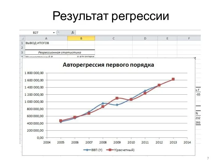 Результат регрессии