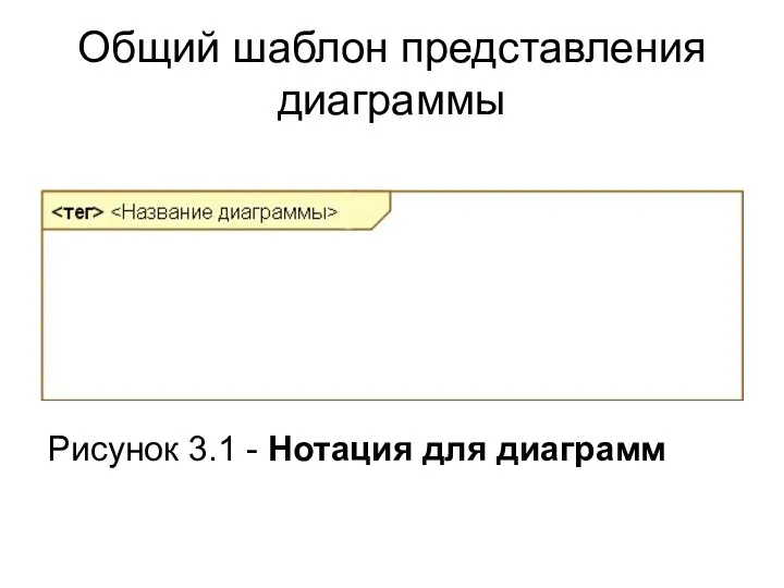 Общий шаблон представления диаграммы Рисунок 3.1 - Нотация для диаграмм