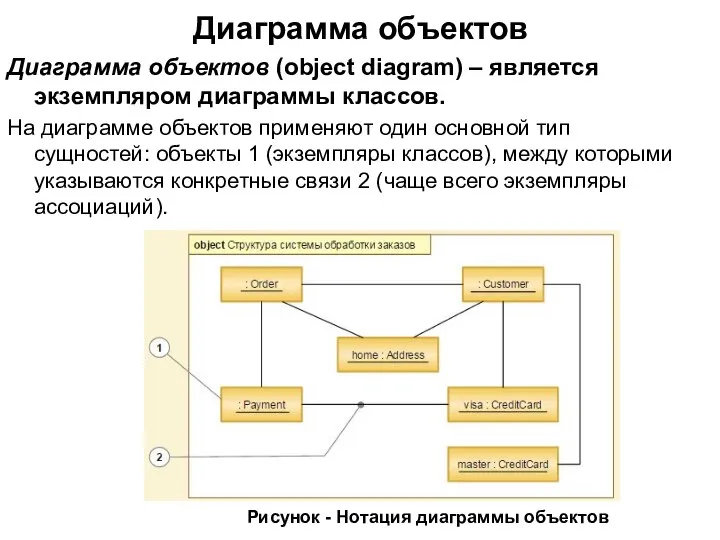 Диаграмма объектов Диаграмма объектов (object diagram) ‒ является экземпляром диаграммы классов.