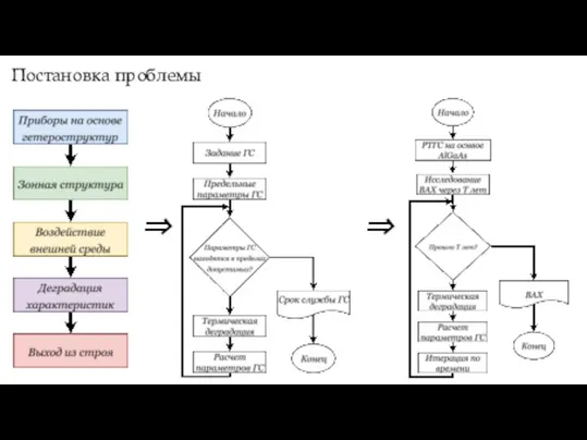 Постановка проблемы ⇒ ⇒