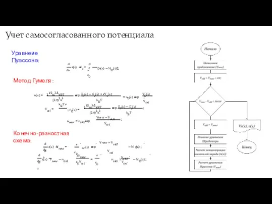 Учет самосогласованного потенциала Уравнеие Пуассона: ε(x) Vs = d d e