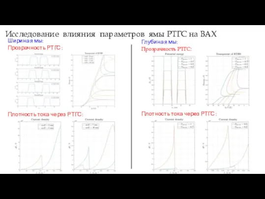 Исследование влияния параметров ямы РТГС на ВАХ Ширина ямы: Прозрачность РТГС: