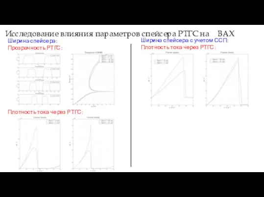 Исследование влияния параметров спейсера РТГС на ВАХ Ширина спейсера: Прозрачность РТГС: