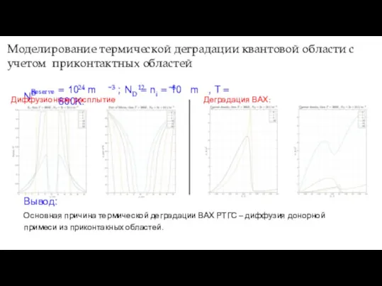 Моделирование термической деградации квантовой области с учетом приконтактных областей NReserve D